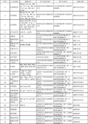 一类医疗器械注册备案全攻略 流程、要求与注意事项